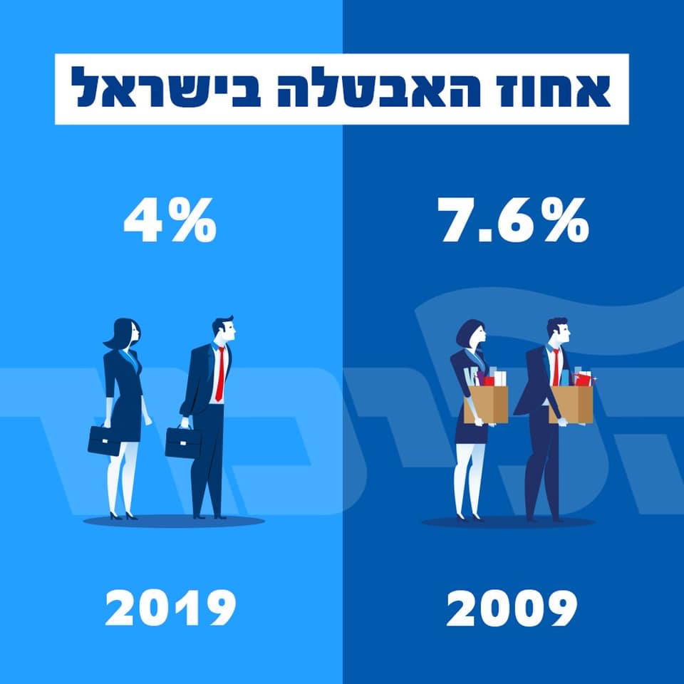ביביפדיה. ויקיפדיה של בנימין נתניהו ראש ממשלת ישראל